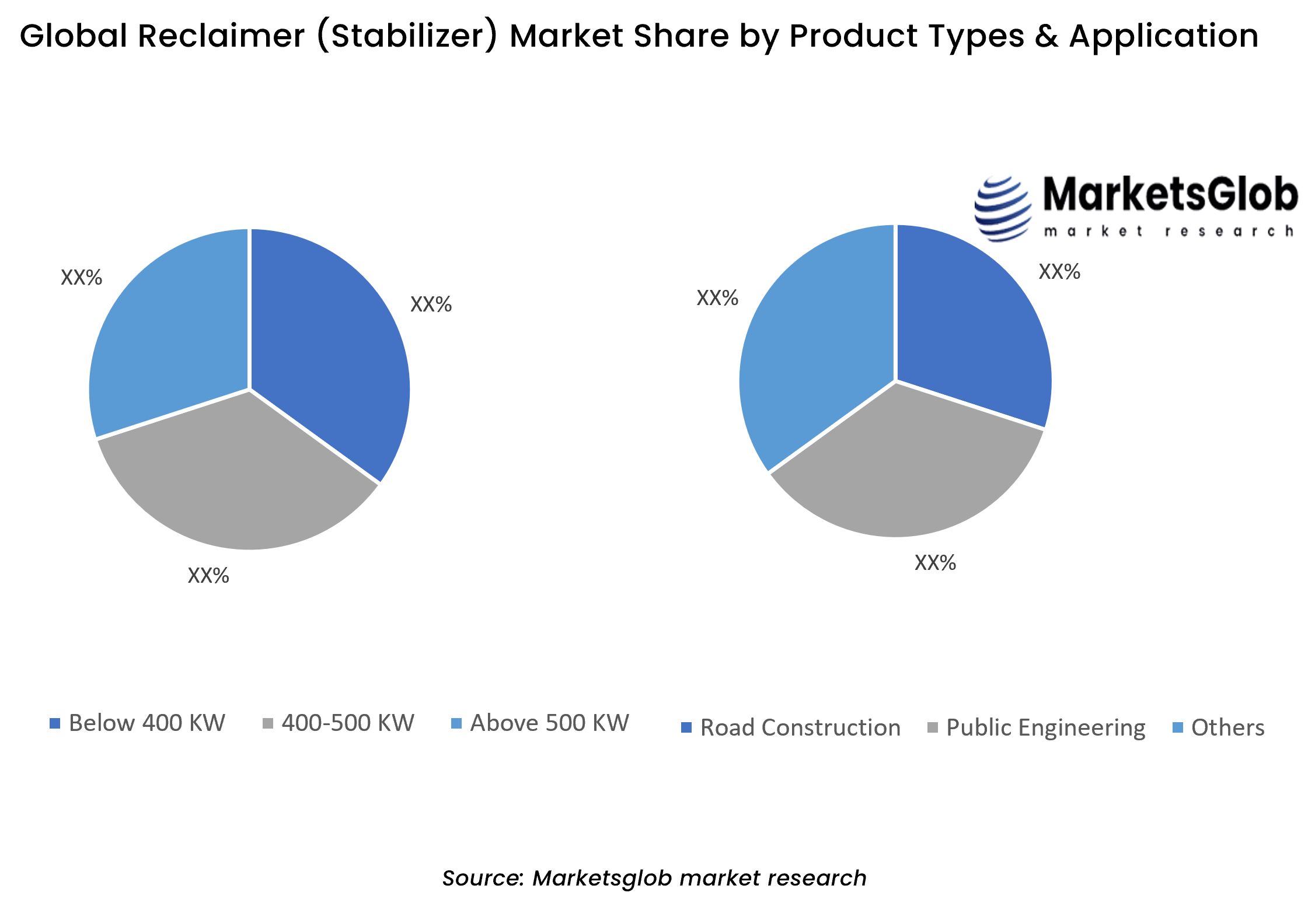 Reclaimer (Stabilizer) Share by Product Types & Application